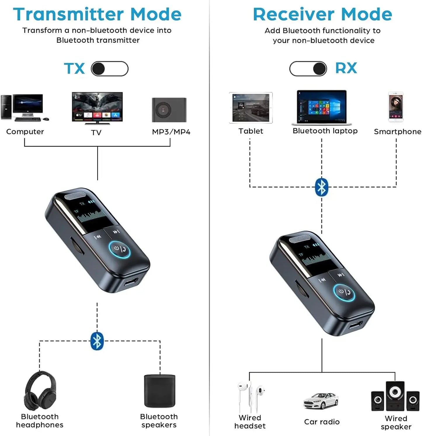 Bluetooth 5.4 Audio Adapter – Transmitter & Receiver