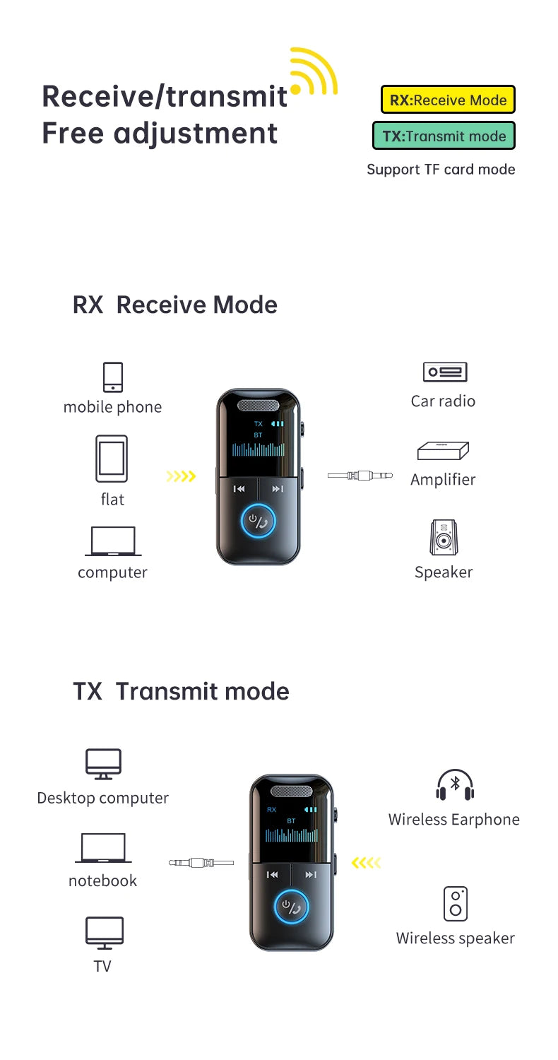 Bluetooth 5.4 Audio Adapter – Transmitter & Receiver