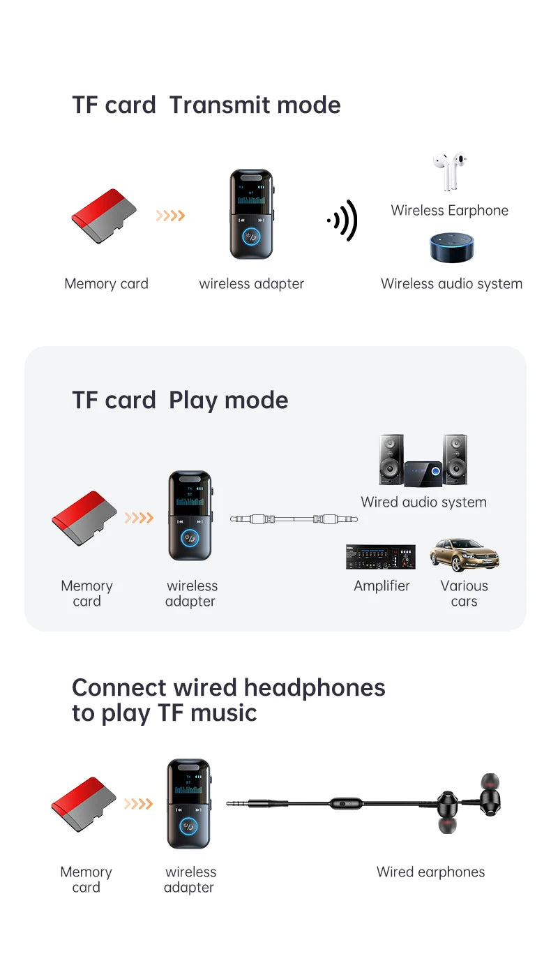 Bluetooth 5.4 Audio Adapter – Transmitter & Receiver